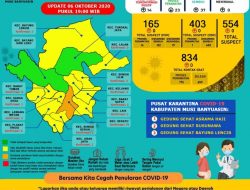 Update COVID-19 Muba: Bertambah 37 Kasus Sembuh dan 14 Positif