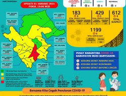 Update COVID-19 Muba: Nihil Penambahan Kasus