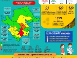 Update COVID-19 Muba: Bertambah 4 Kasus Sembuh, 3 Positif