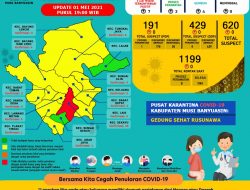 Update COVID-19 Muba: Bertambah 4 Kasus Sembuh, 7 Positif
