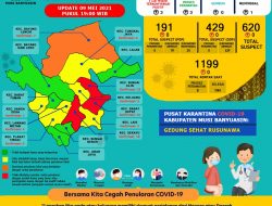 Update COVID-19 Muba: Bertambah 3 Kasus Positif, 1 Meninggal Dunia