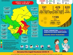 Update COVID-19 Muba: Bertambah 13 Kasus Sembuh, 6 Positif
