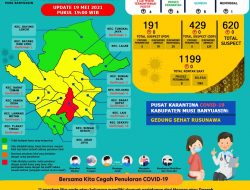 Update COVID-19 Muba: Bertambah 5 Kasus Sembuh, 6 Positif dan 1 Meninggal Dunia