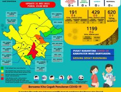 Update COVID-19 Muba: Bertambah 2 Kasus Sembuh, 16 PositIf