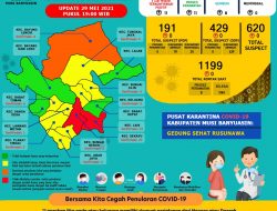 Update COVID-19 Muba: Bertambah 8 Kasus Sembuh, 11 Positif