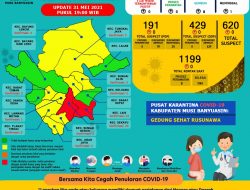 Update COVID-19 Muba: Bertambah 8 Kasus Sembuh, 1 Meninggal Dunia