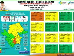 Update COVID-19 Muba: Nihil Kasus Positif