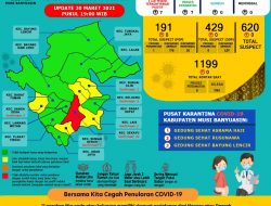UPDATE COVID-19 MUBA: BERTAMBAH 7 KASUS POSITIF
