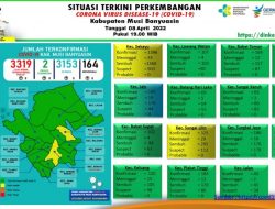Update COVID-19 Muba: Nihil Penambahan Kasus
